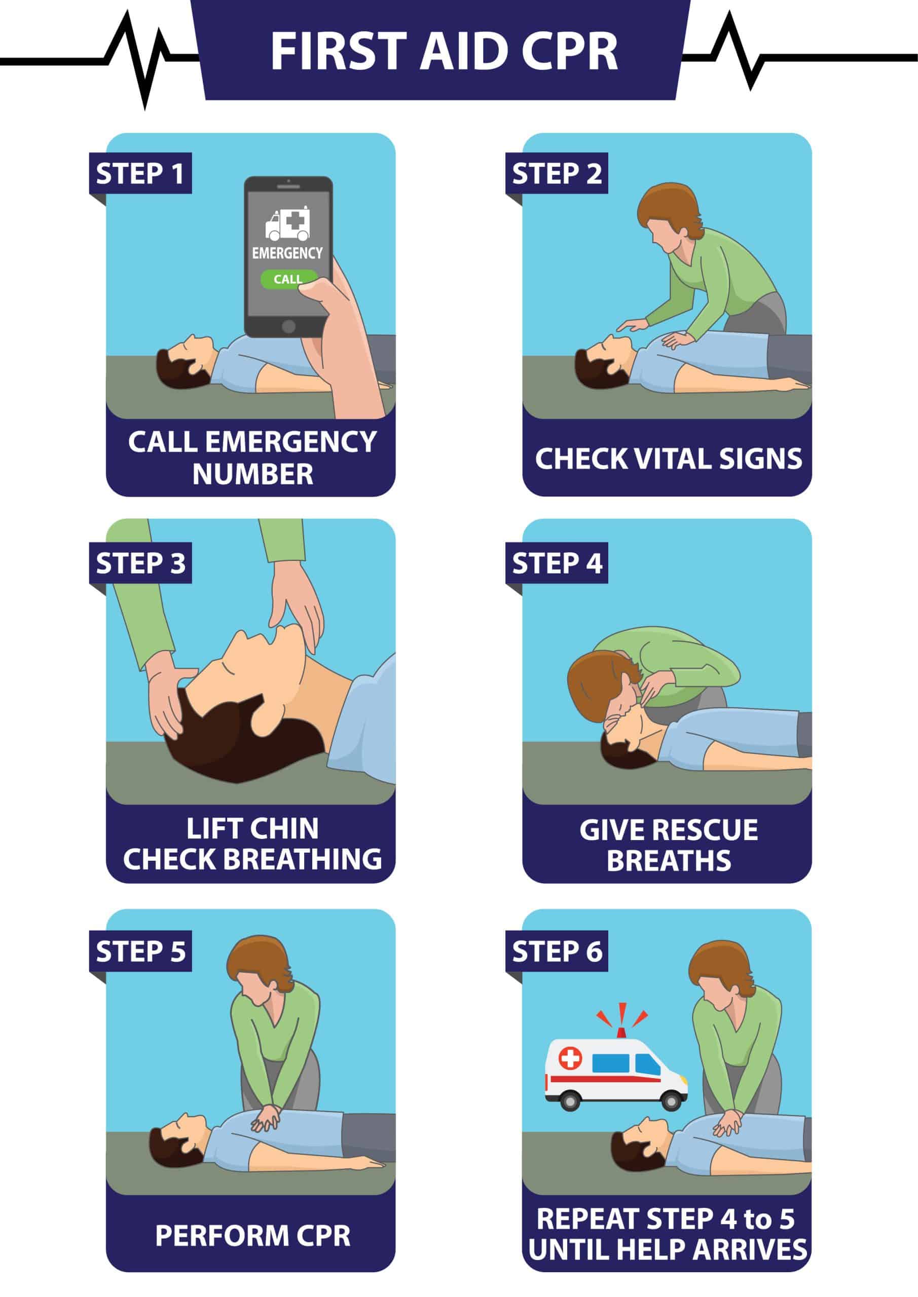 cpr steps